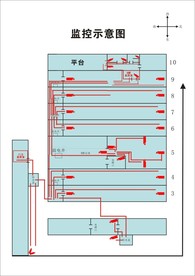 监控示意图
