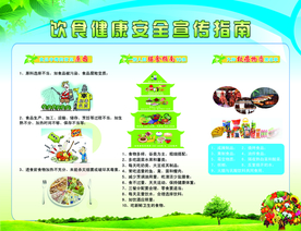 健康金字塔