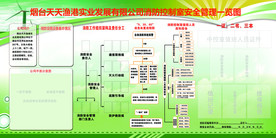 消防控制室一览表