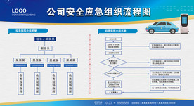 公司安全展板流程图