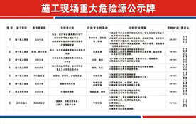 告知牌