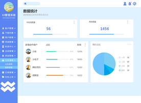 大数据可视化界面