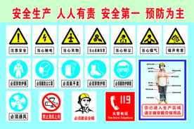组合类安全标识牌 正确穿戴劳保