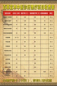 中医价目表