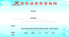 组织架构图