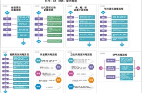 清洁流程图