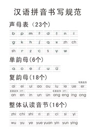 拼音书写规范