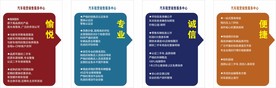 汽车租赁销售服务中心制度牌