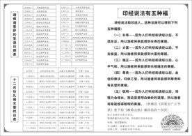 印经说法有五种福