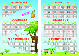 乘法口诀加减法口诀