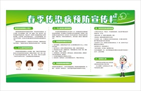 健康教育宣传栏