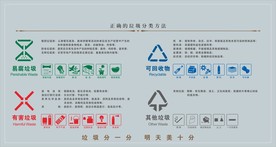 标准垃圾分类