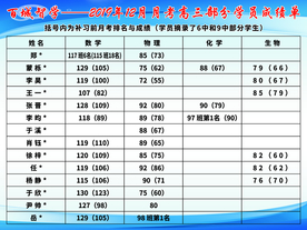 百城智学  规章制度图片