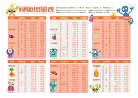 食物热量表