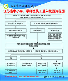 学校流程图