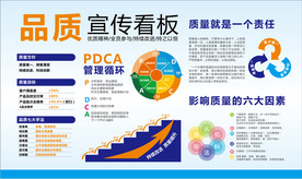 品质宣传看板