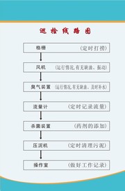 污水巡查表