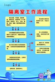 隔离室工作流程图