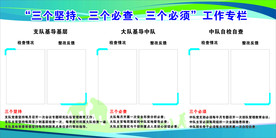 三个坚持  三个必查 三个必须