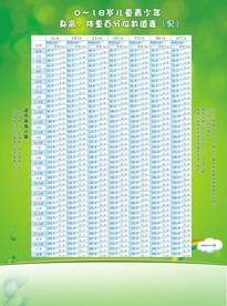 0-18岁身高体重数值对照表