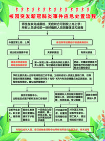 校园商情应急处置流程图