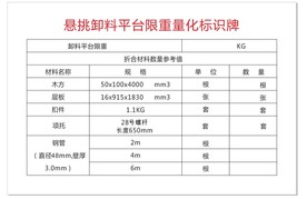 悬挑卸料平台限重量化标识牌