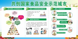 食品安全展板
