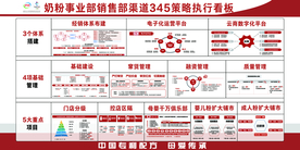 伊利奶粉事业部展板