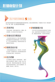形体恢复