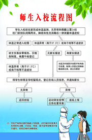 师生入校流程图