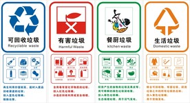垃圾分类标示标志