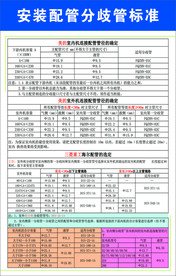 安装配管标准