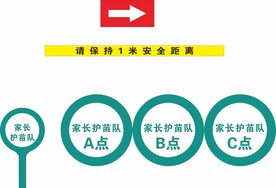 保持1米安全距离