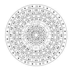 日晷平面图