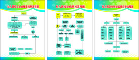 开学流程图