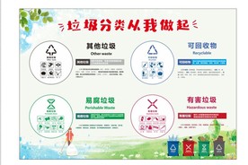 垃圾分类从我做起2020年