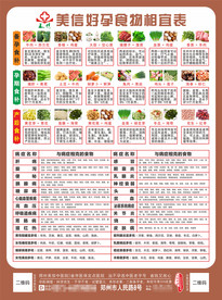 好孕食物相宜表