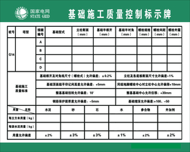质量控制标示牌