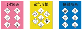 飞沫隔离 空气传播 接触隔离