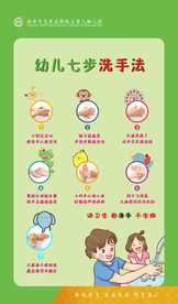 七步洗手法