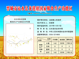 粮食功能区
