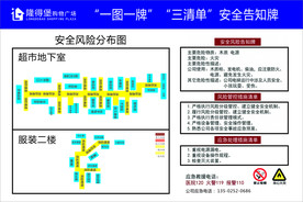 安全风险分布图