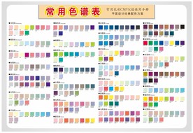 常用色谱表