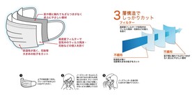 日文一次性口罩三层及佩戴方法