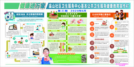 基本公共卫生服务健康教育宣传栏
