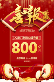 红色喜庆企业公司喜报海报