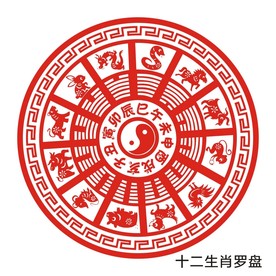 十二生肖罗盘