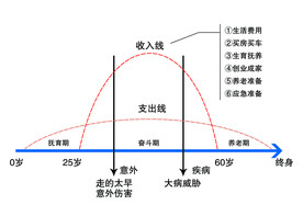 收入支出草帽图