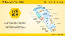 安乐窝