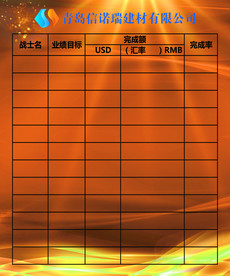 业绩